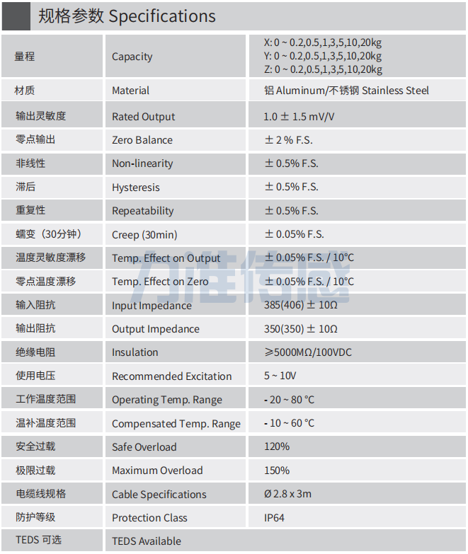 參數(shù)信息