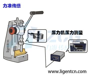 傳感器在壓力機壓力測量上的應用