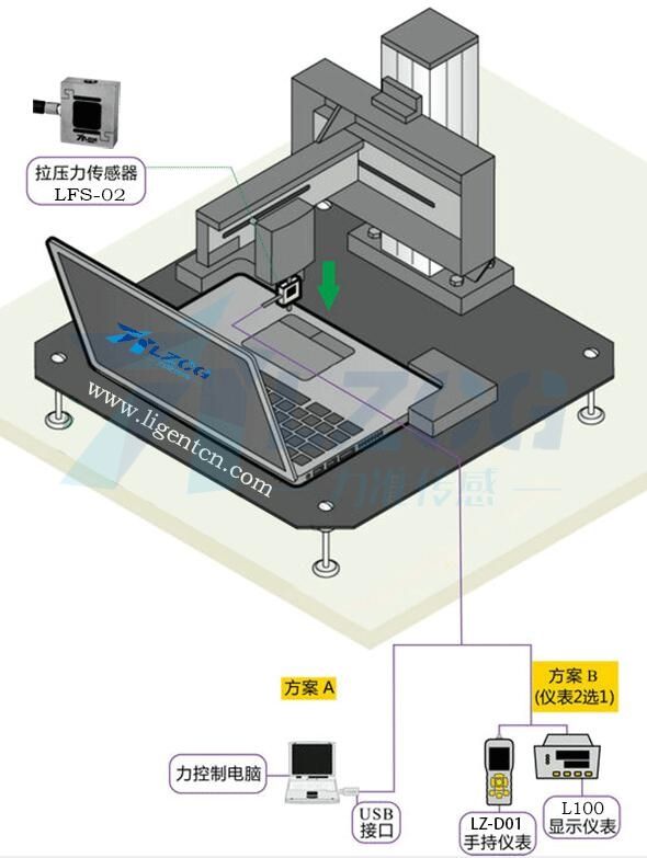 微型拉壓力傳感器-電腦壓力實(shí)驗(yàn)