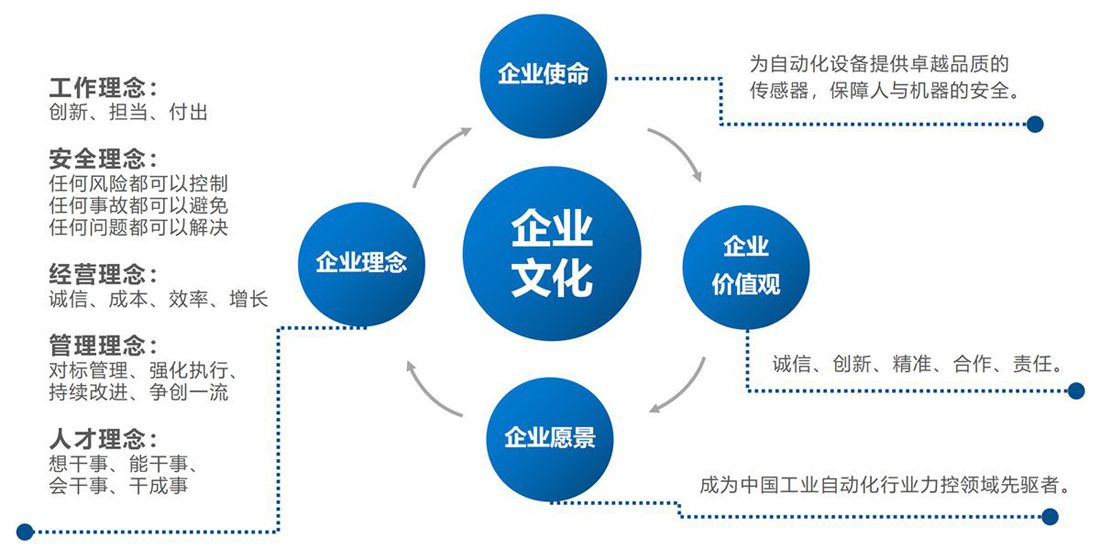 企業(yè)文化